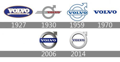 Histoire logo Volvo