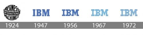 Histoire logo IBM