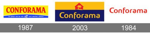 Histoire logo Conforama