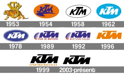 Histoire logo KTM