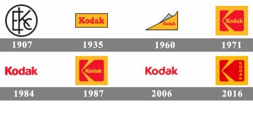 Histoire logo Kodak