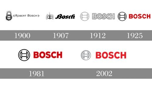 Logo Bosch histoire