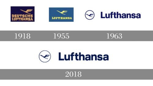 Lufthansa logo histoire