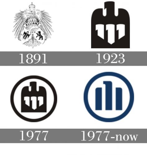 Histoire logo Allianz