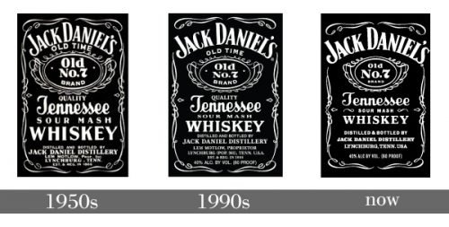 Histoire logo Jack Daniels