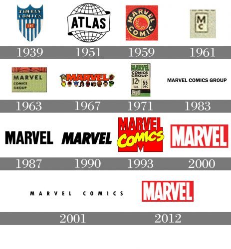 Histoire logo Marvel