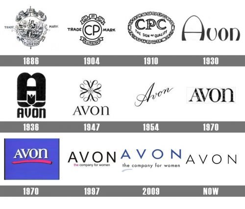 logo Avon Histoire