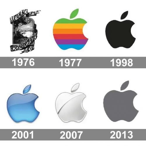 Histoire logo Apple