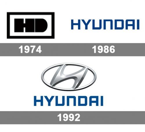 logo Hyundai histoire