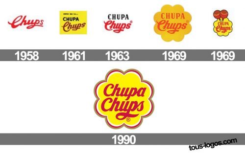 Histoire logo Chupa Chups