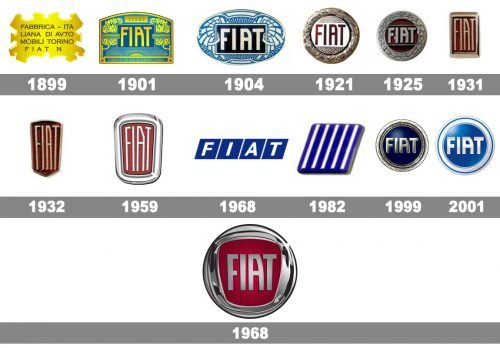 Fiat logo histoire