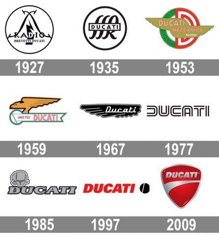 Ducati logo histoire
