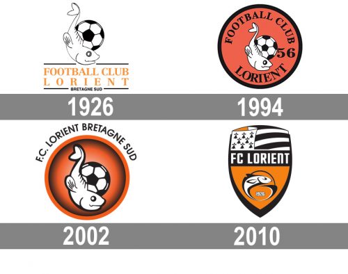 FC Lorient-Bretagne Sud Logo histoire