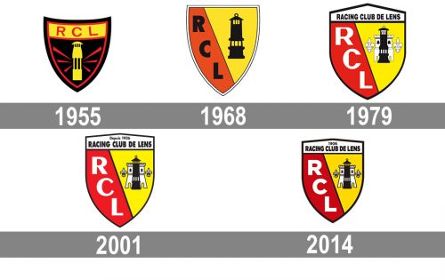 RC Lens Logo history