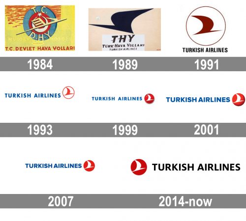Turkish airlines logo histoire