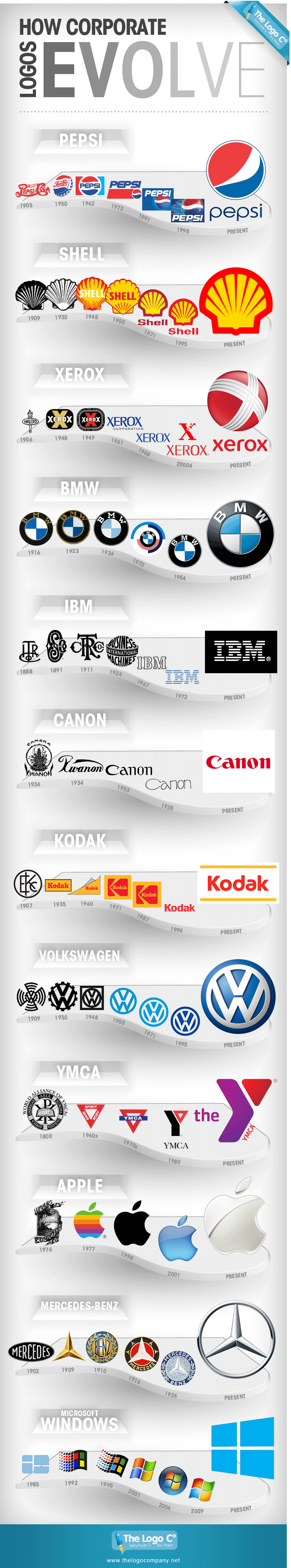 Evolution des logos de marque Apple Microsoft BMW