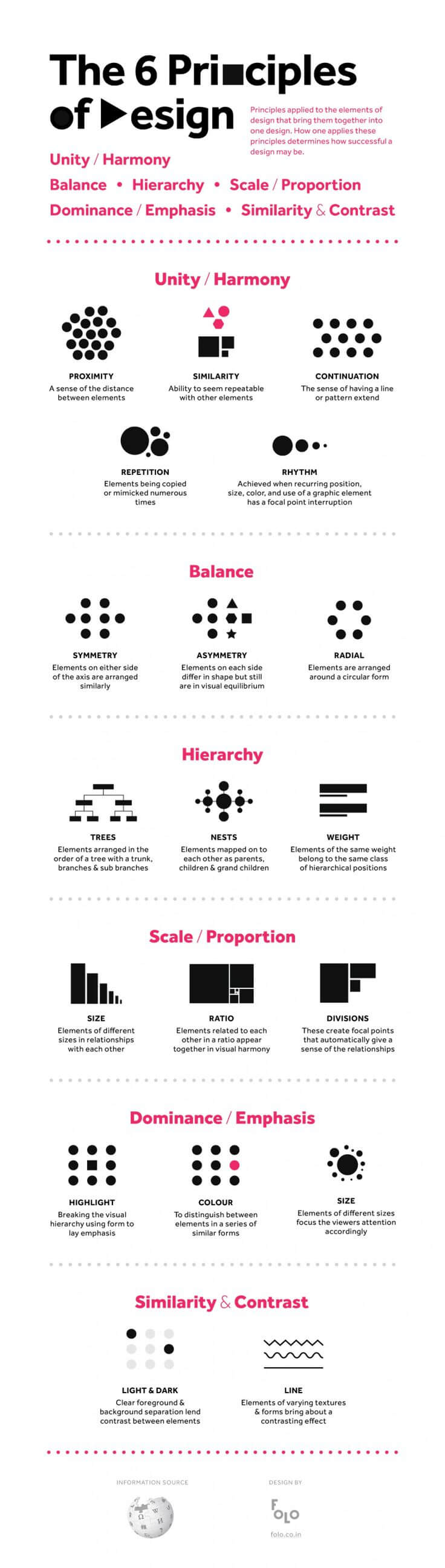 principe-design-infographie