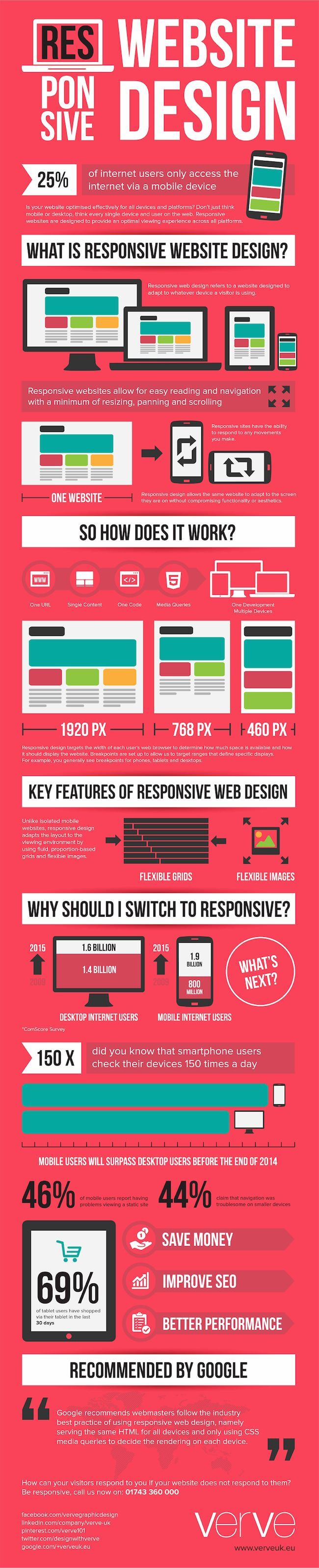 responsive-design-infographie