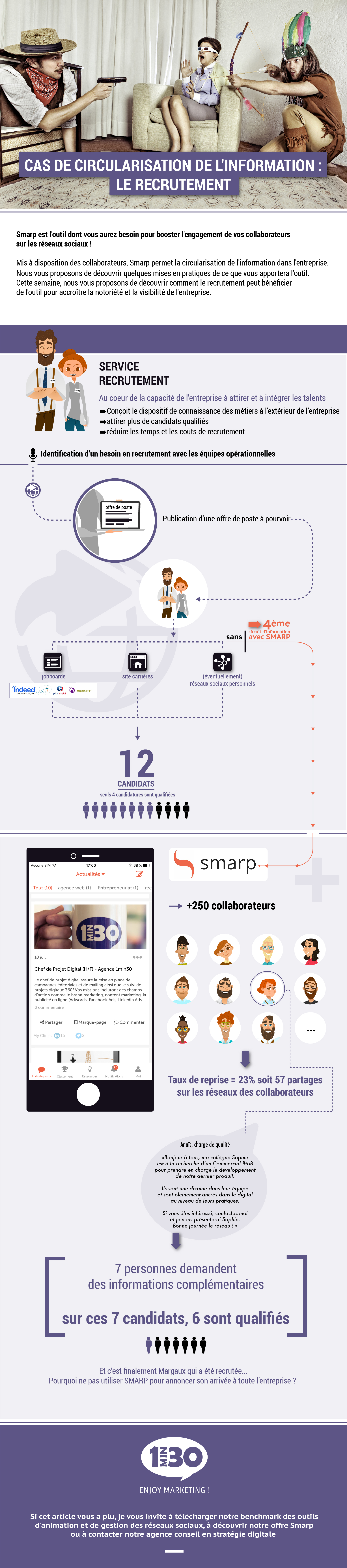 Infographie : innover dans ses recrutements avec l'employee advocacy & Smarp