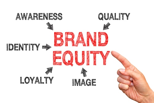 Capital de marque, Brand Equity, comprendre, développer et analyser avec une approche Inbound Marketing