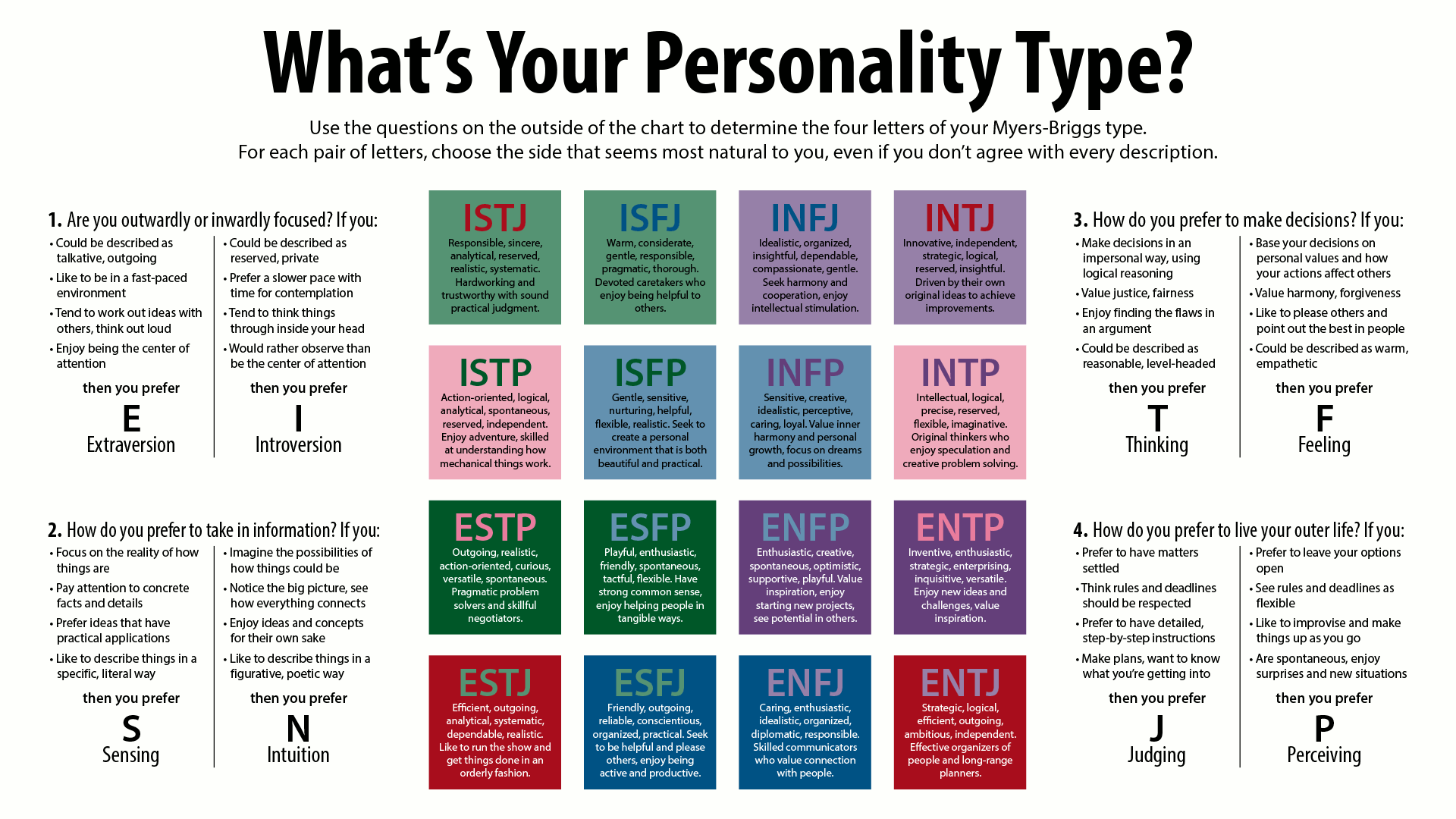 Test de personnalité : déterminer son type psychologique