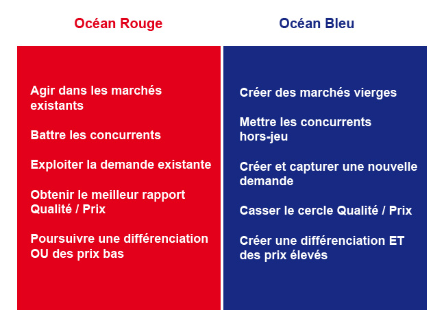 cc_01_strategie-ocean-bleu-table1