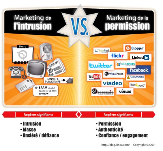 Le Marketing de la Permission versus le Marketing de l’Intrusion